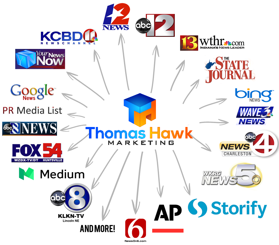 Content Marketing Distribution